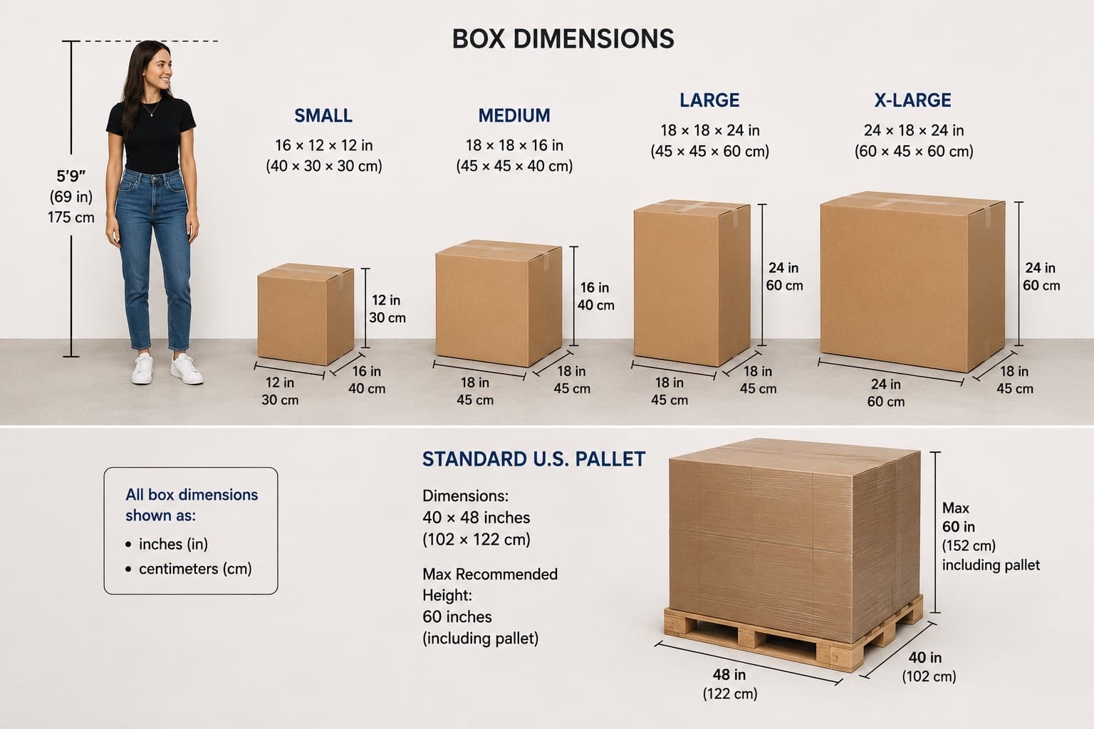 USA Errands storage tiers shown to scale: four box sizes (Small, Medium, Large, X-Large) and a standard U.S. pallet, sized against a 5 foot 9 inch person silhouette. Dimensions labelled in inches and centimetres.